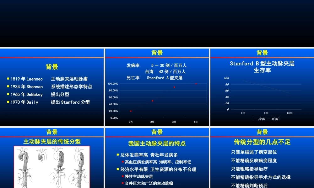 主动脉夹层细化分型孙立忠.ppt