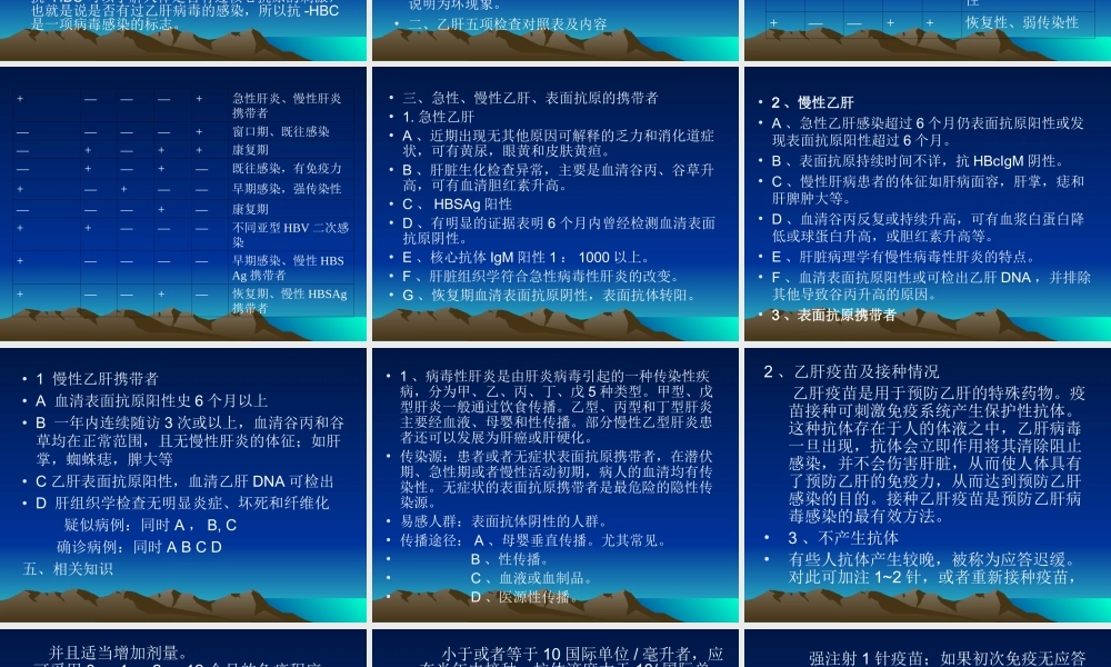 乙肝及其相关知识分析.ppt