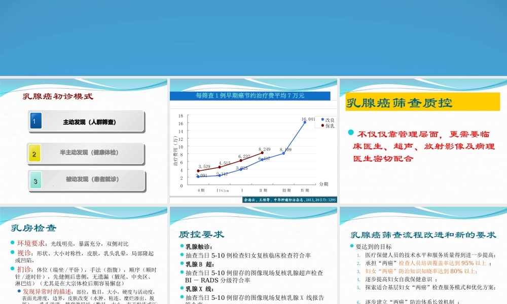 乳腺癌筛查质量控制模板.ppt