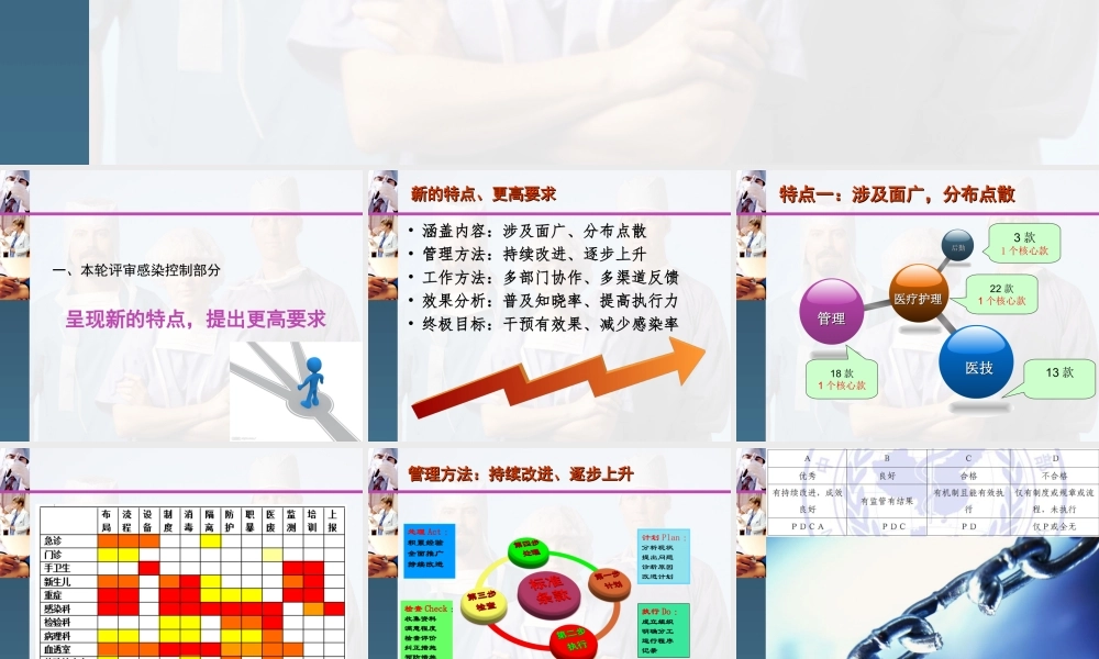 二级医院综合评审分析.ppt
