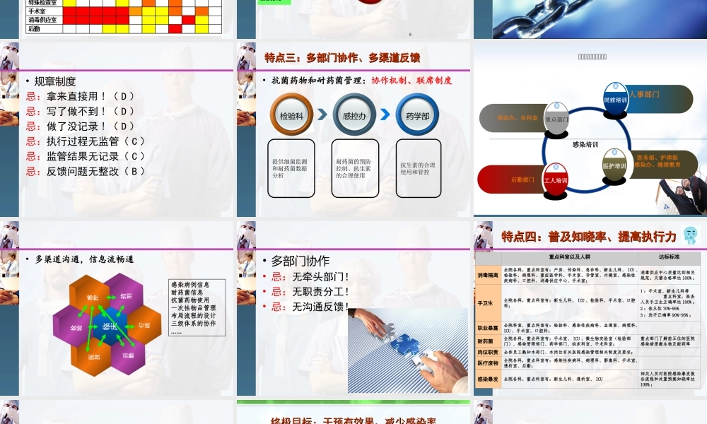 二级医院综合评审分析.ppt