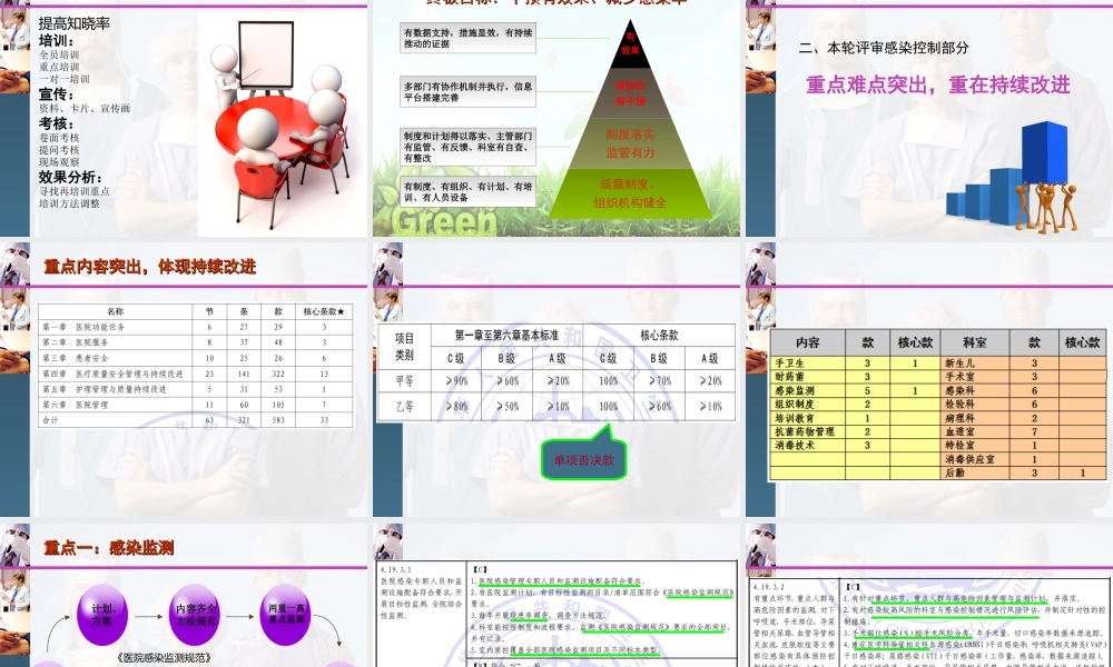二级医院综合评审分析.ppt