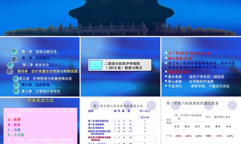 二级综合医院评审(核心条款)详解.ppt