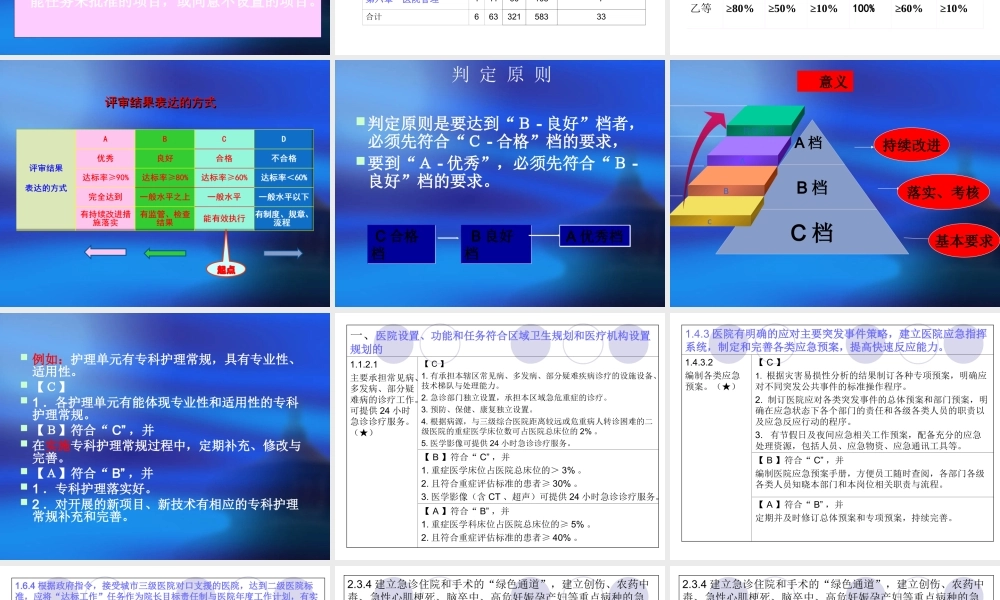 二级综合医院评审(核心条款)详解.ppt