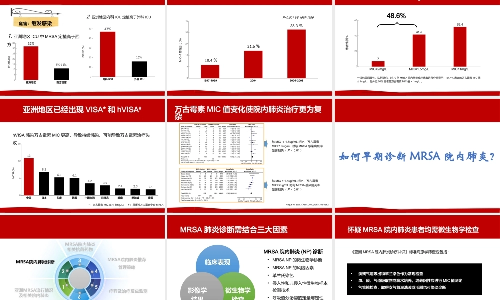 亚洲MRSA院内肺炎诊疗共识-解读.pptx