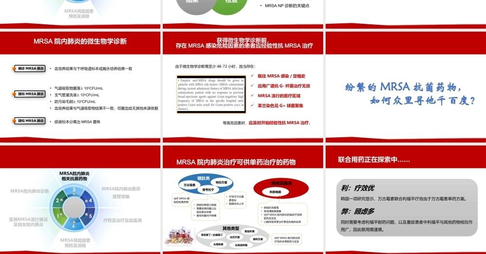 亚洲MRSA院内肺炎诊疗共识-解读.pptx