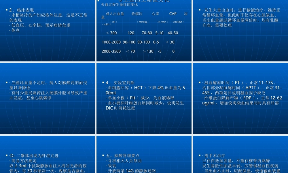 产后大出血急救.ppt