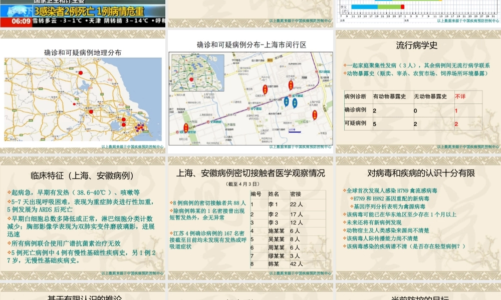 人感染H7N9禽流感疫情介绍及防控.ppt