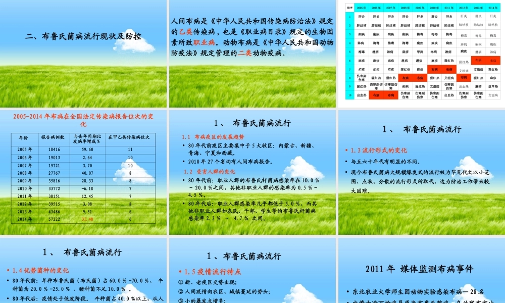 人畜共患传染病及防控策略.ppt