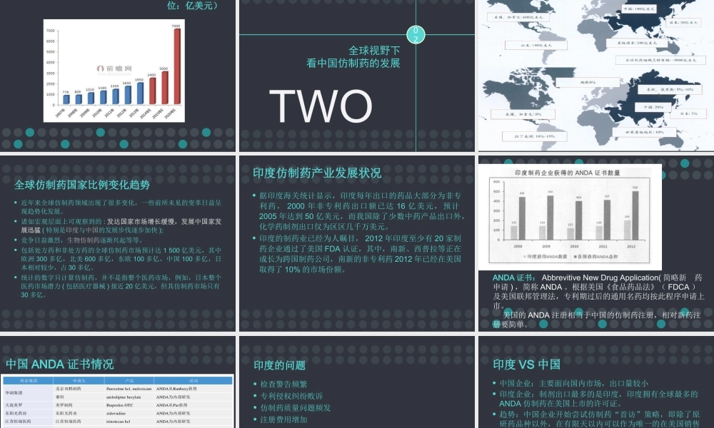 从仿制药大国到仿制药强国.ppt