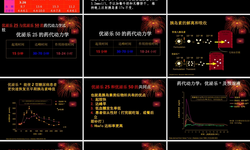 优泌乐-病例.ppt
