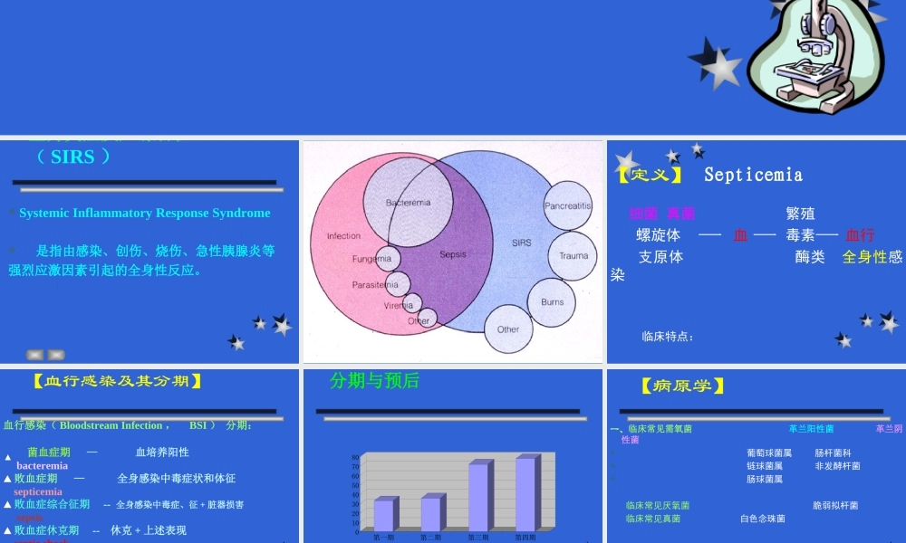 传染病学-败血症.ppt