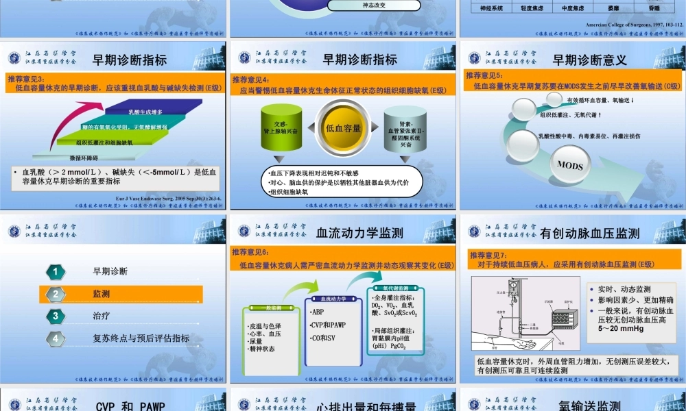 低血容量性休克指南模板.ppt