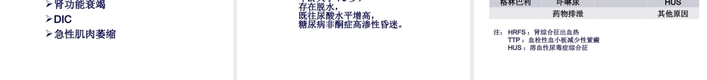 低钾血症和横纹肌溶解综合征.ppt