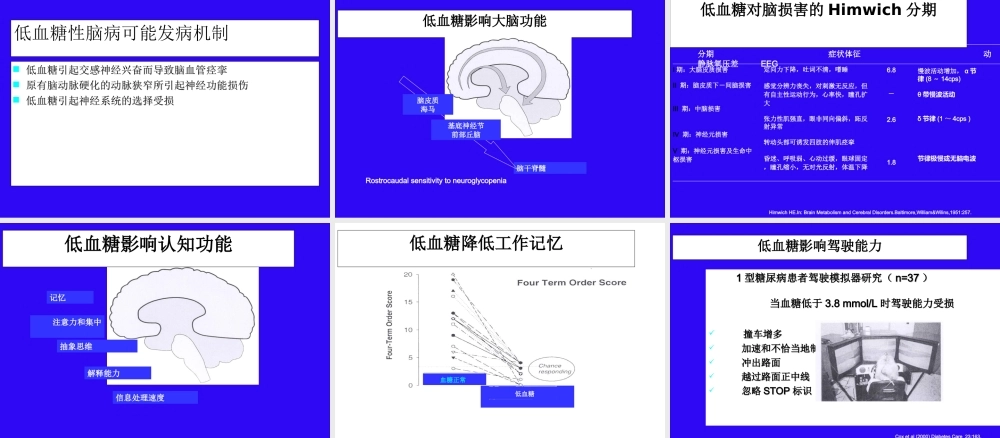 低血糖颅脑损伤.ppt