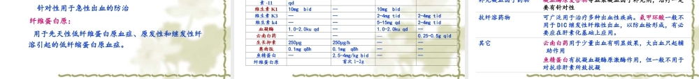 促凝血药的合理使用.ppt