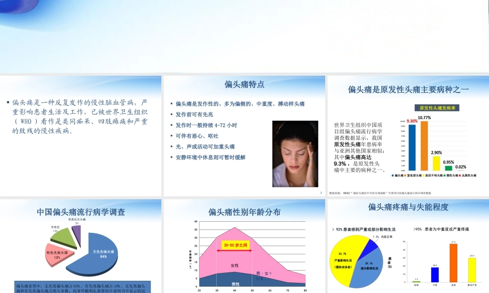 偏头痛与利扎曲普坦片.pptx