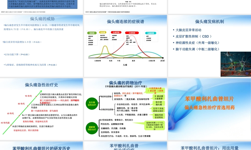偏头痛与利扎曲普坦片.pptx