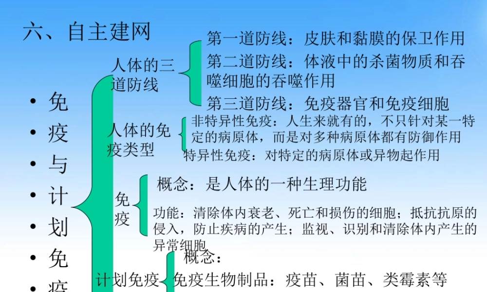 人教版八年级下第八单元第二章用药和急救(共45张PPT).ppt