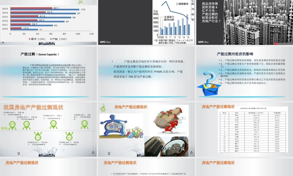 产能过剩.ppt