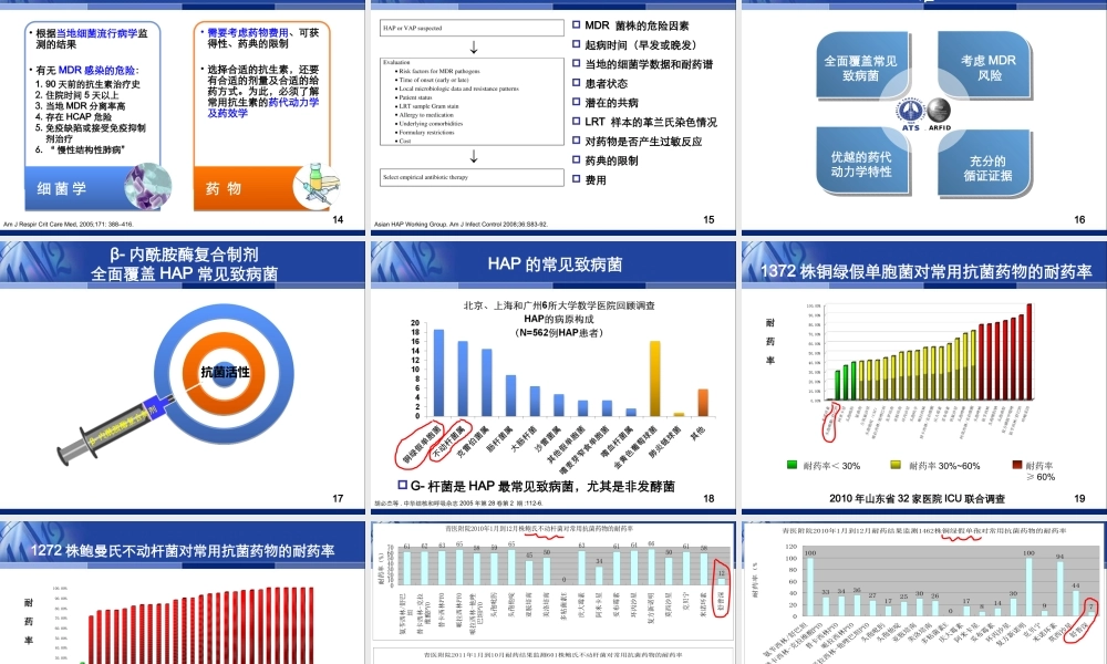 从合理用药谈复合制剂的地位程兆忠.ppt