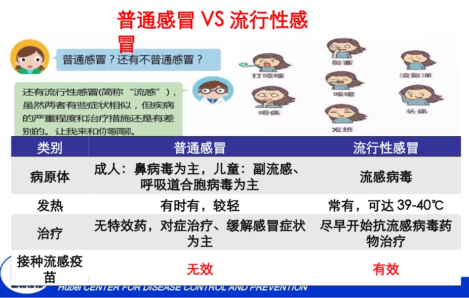 校园流感、诺如和手足口病防控措施要点--20171214.ppt_第3页