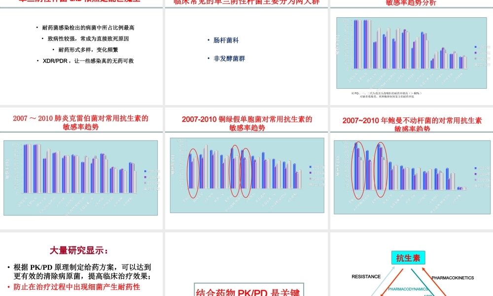 从呼吸医生角度谈碳氢酶烯类抗生素的合理使用.ppt