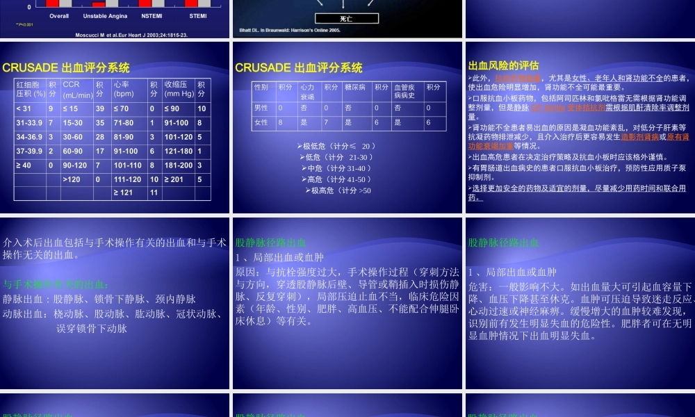 介入术后出血风险、预后及处理.ppt