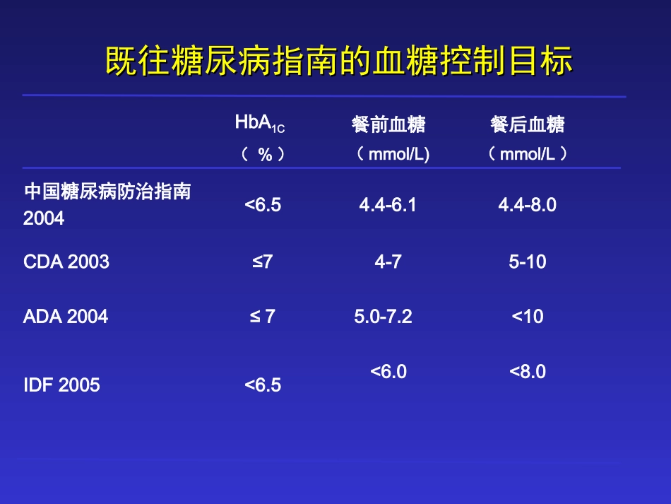 新版中国二型糖尿病指南贾伟平教授.ppt_第3页