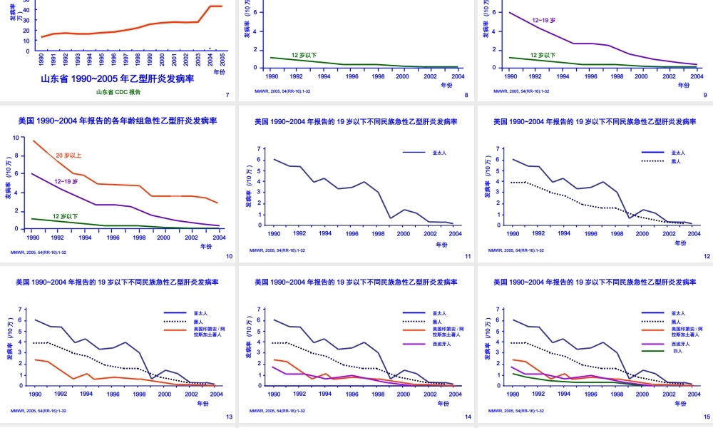乙肝流行现状.ppt