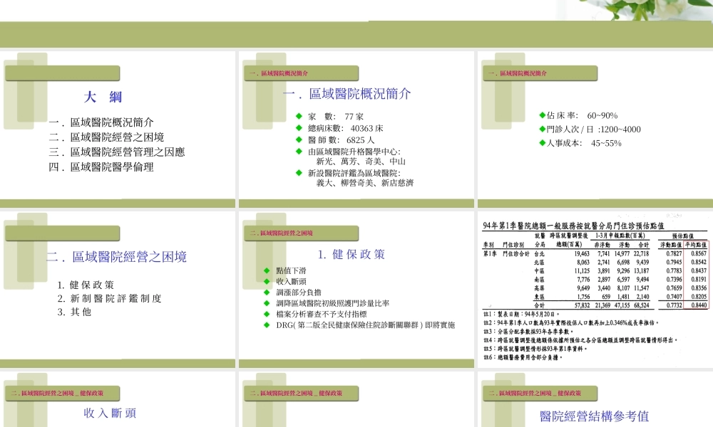 二区域医院经营之困境.ppt