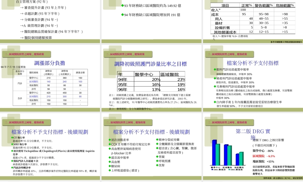 二区域医院经营之困境.ppt