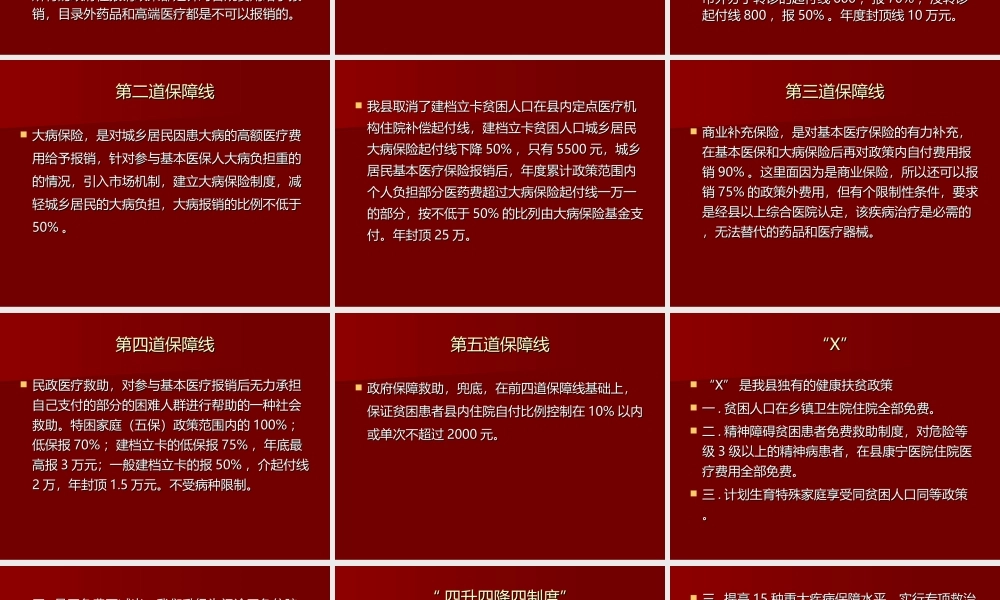 健康扶贫政策宣讲.ppt