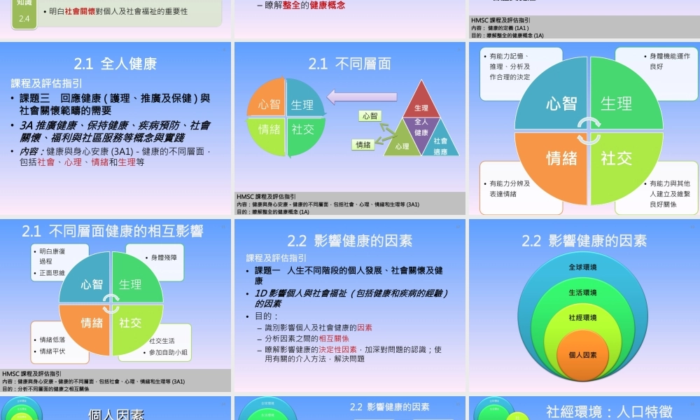 健康的定义.ppt