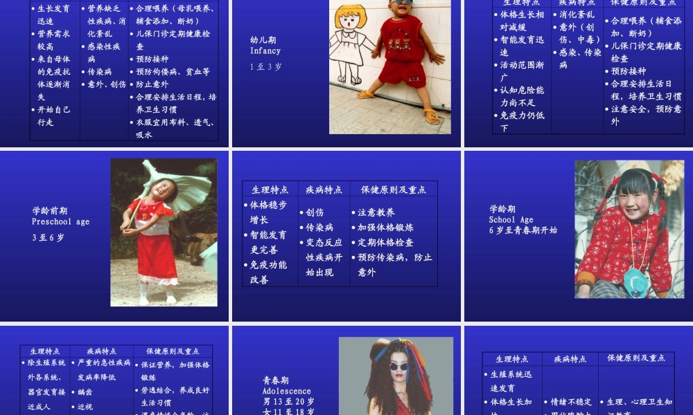 儿科第一--绪论.ppt