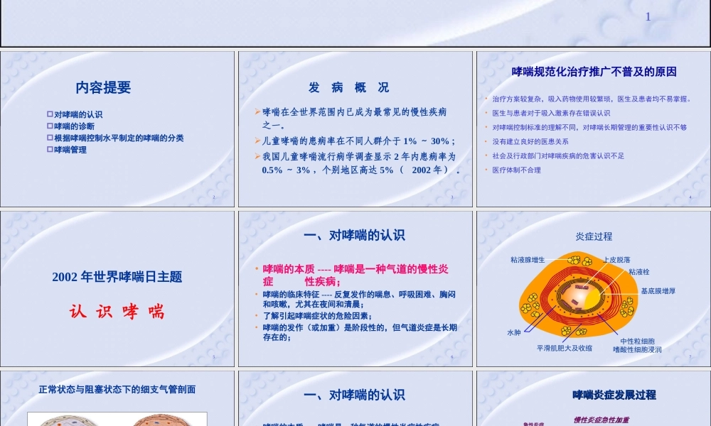 儿童哮喘的诊治.ppt