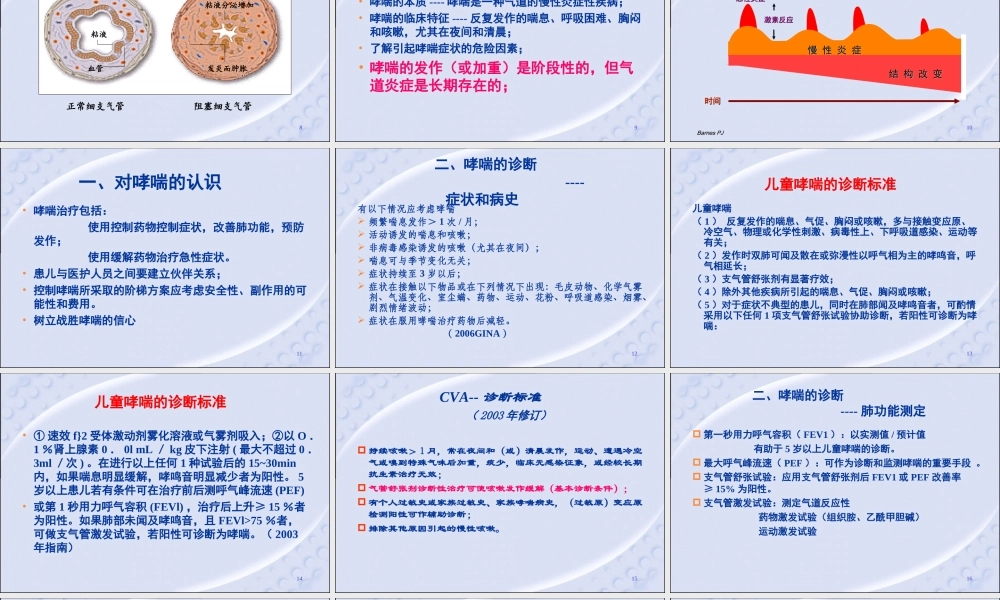 儿童哮喘的诊治.ppt