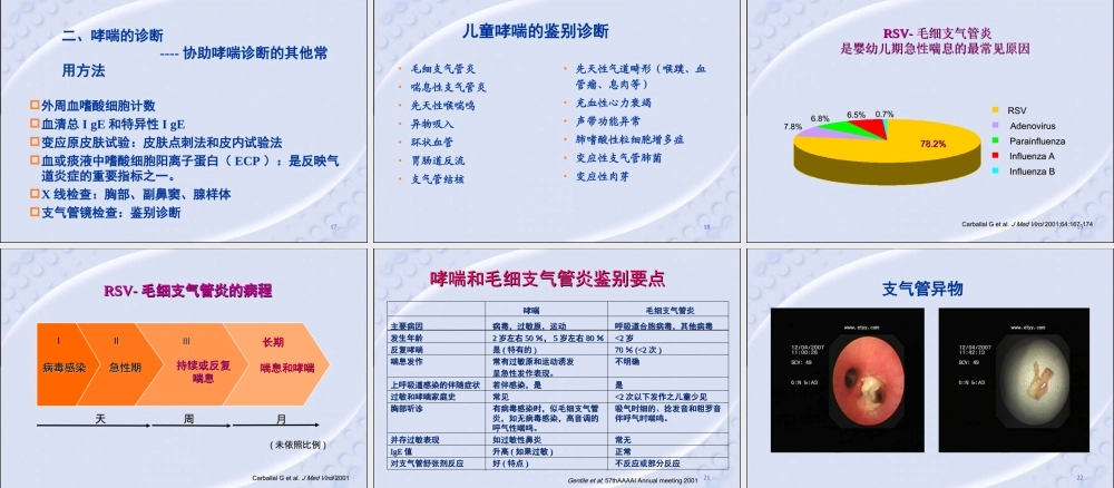 儿童哮喘的诊治.ppt