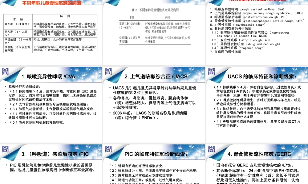 儿童慢性咳嗽诊治2013指南简介.pptx
