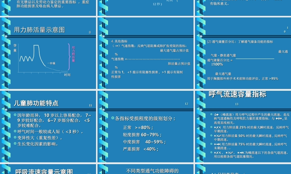 儿童肺功能汇总.ppt