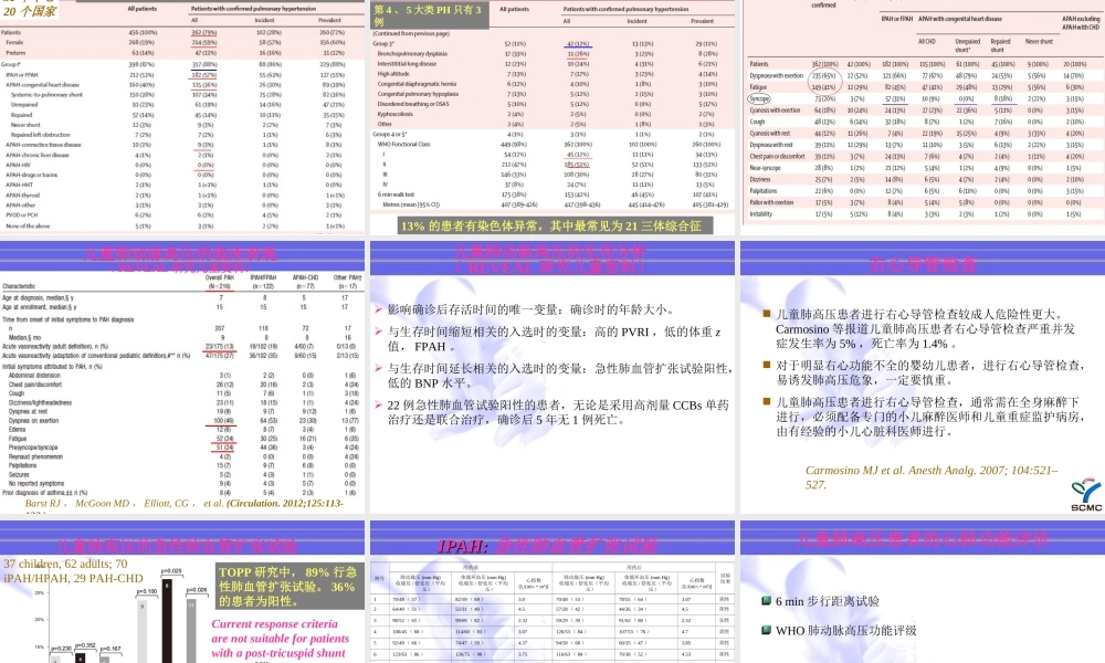 儿童肺动脉高压的特点2012.ppt