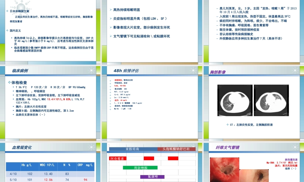 儿童难治性支原体肺炎的诊治.ppt