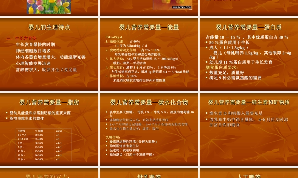 儿童青少年合理营养与膳食.ppt