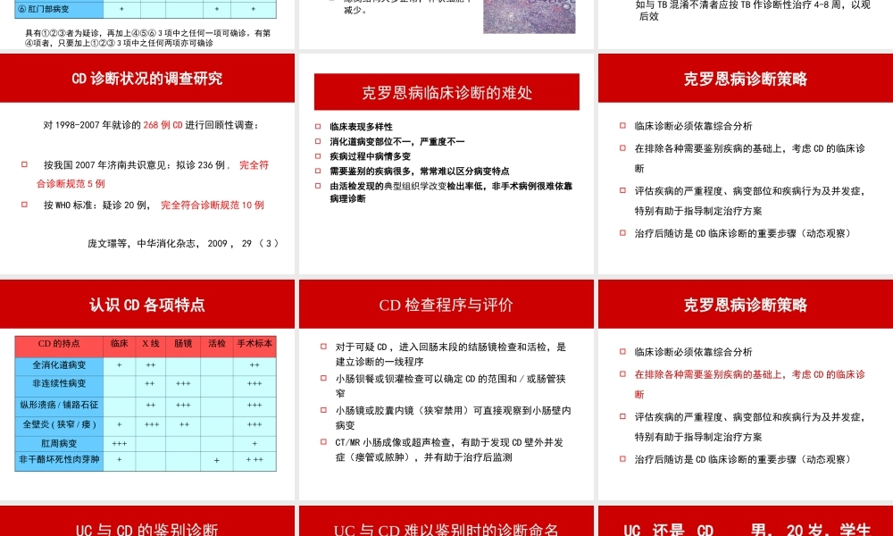 克罗恩病诊治的难处和对策.ppt