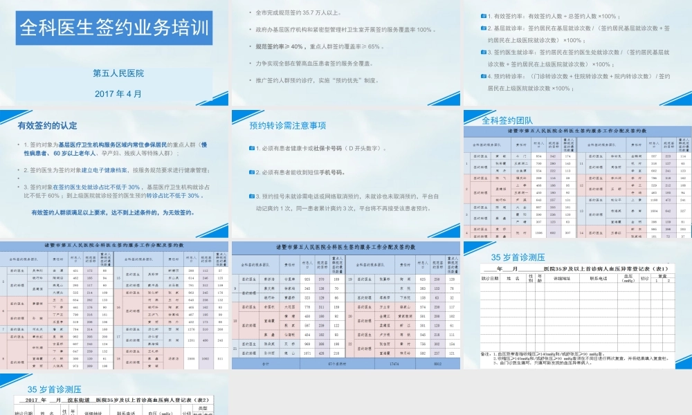 全科医生规范签约、有效签约.pptx
