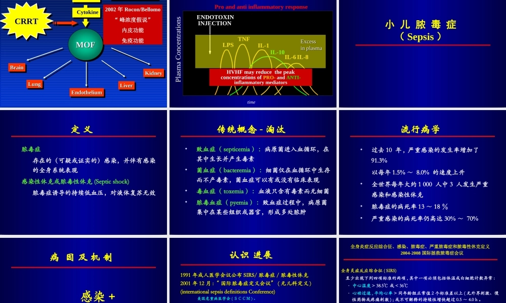 全身炎症反应综合征多器官功能不全.ppt