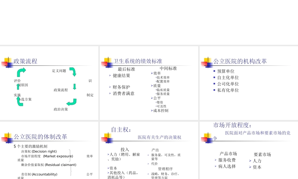 公立医院改革及其绩效.ppt