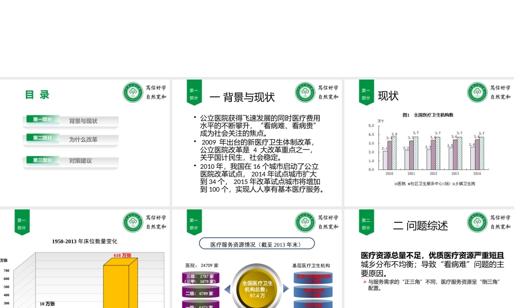 公立医院改革.pptx