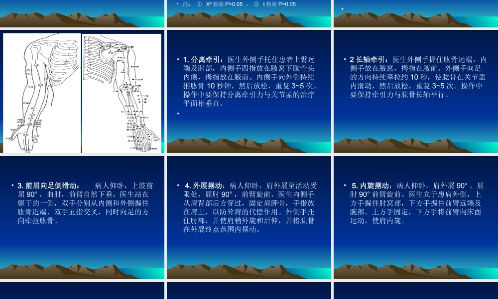 关节松动术在肩周.ppt