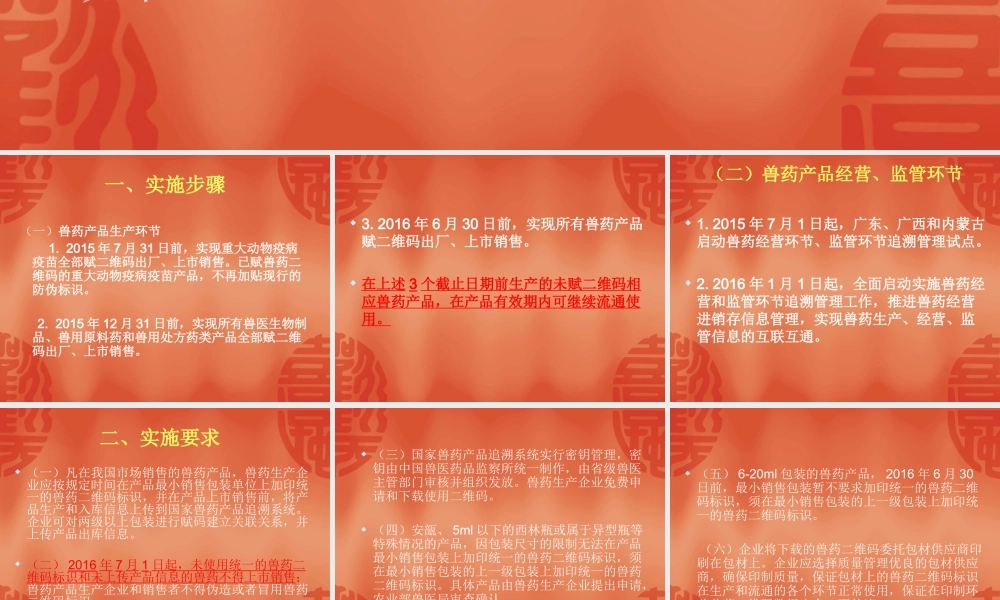 兽药追溯系统2210号公告.ppt
